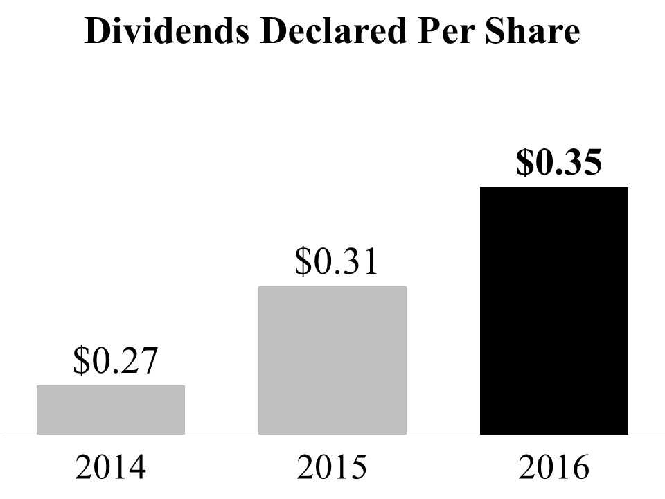 dividendschart.jpg